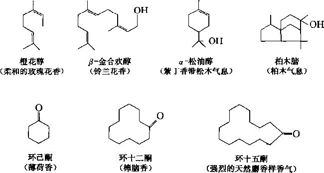 香水有什么化學(xué)背景？